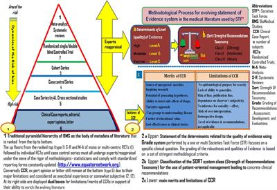 Editorial: Case reports in pediatric gastroenterology, hepatology and nutrition 2022